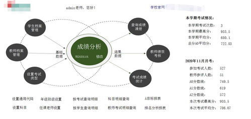 無代碼開發 革命性的學?？冃Ч芾硐到y構建方案
