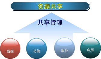 四大因素決定自助洗車機的未來發(fā)展