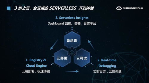 騰訊云Serverless技術元年 2020十倍增長預期的背后
