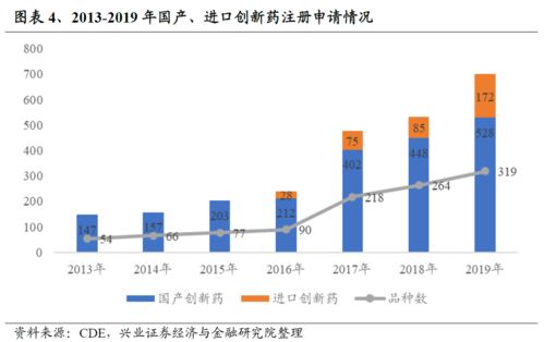 工具型產(chǎn)品研究系列之五十四 聚焦生物科技前沿——易方達中證生物科技主題ETF深度解析