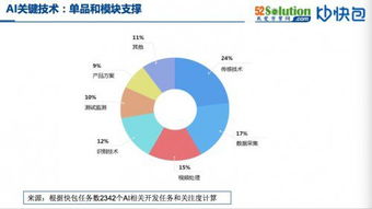 擁抱智能化浪潮 AI與自動(dòng)化方案生態(tài)圈構(gòu)建，兼論數(shù)據(jù)處理技術(shù)開發(fā)新趨勢