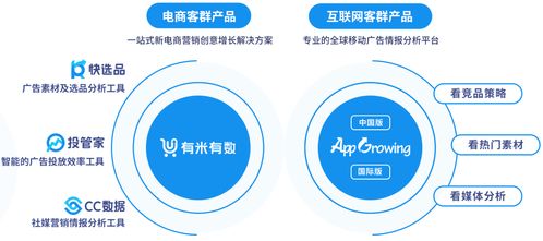 有米科技2021年財(cái)報(bào)解讀 毛利率顯著提升至45%，大數(shù)據(jù)SaaS業(yè)務(wù)引領(lǐng)增長新引擎