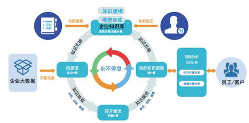 落戶蕭山 探秘大數(shù)據(jù)認(rèn)知決策技術(shù)開發(fā)的引領(lǐng)者