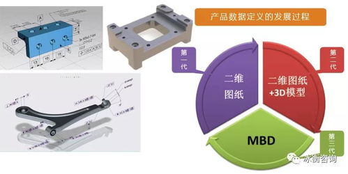 圖紙有問(wèn)題，就找冰衡咨詢(xún) GD&T培訓(xùn)與行業(yè)解決方案全解析