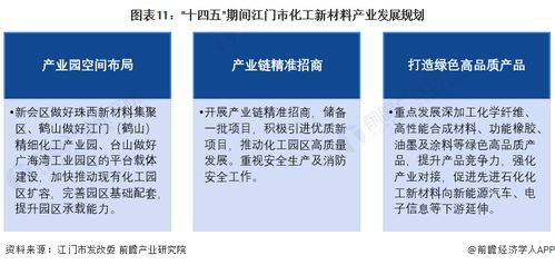 2023年江門(mén)市化工新材料產(chǎn)業(yè)鏈全景圖譜 政策與資源驅(qū)動(dòng)高質(zhì)量發(fā)展